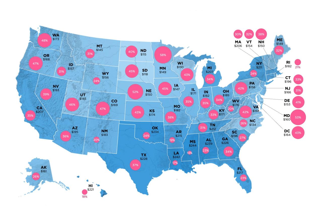 State farm renters insurance cost for 0 000