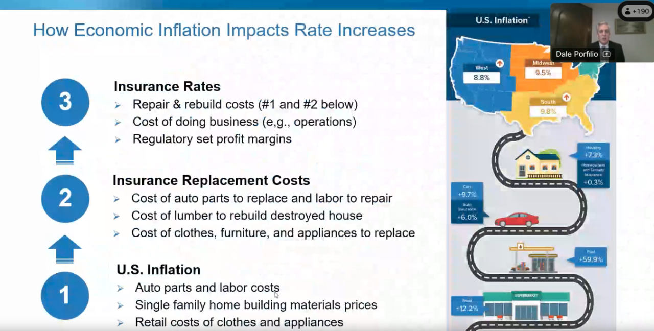 State of nevada division of insurance