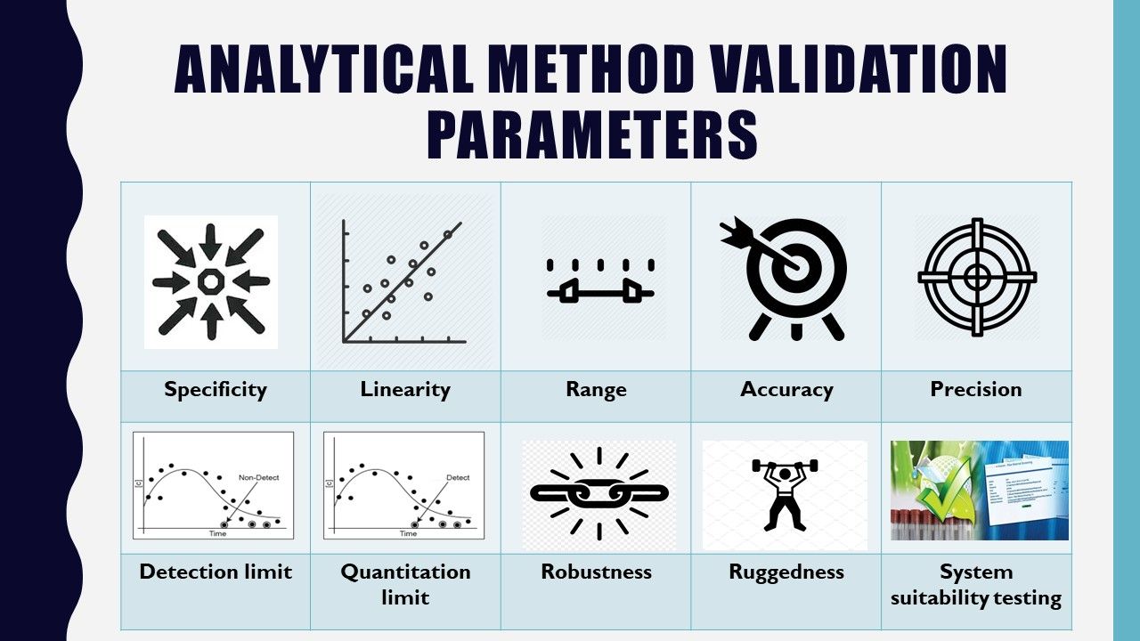 Validation assurance computerized csv csa