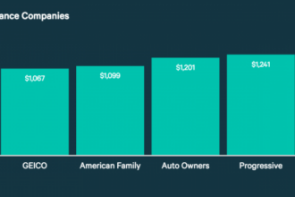 Cheapest auto insurance washington state