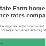 Homeowners insurance state farm