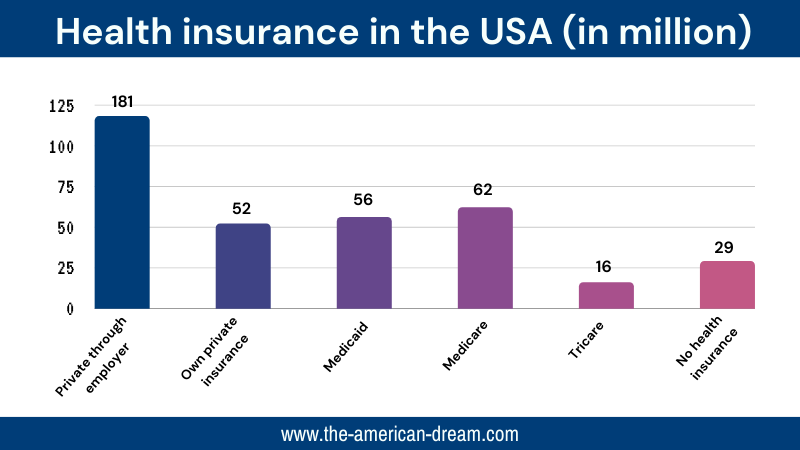 Insurance types person should every