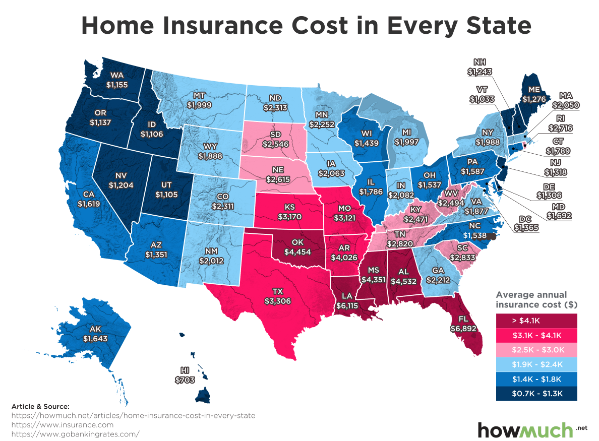 Cheapest insurance rates by state