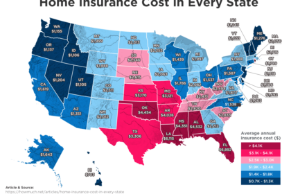 Out of state insurance