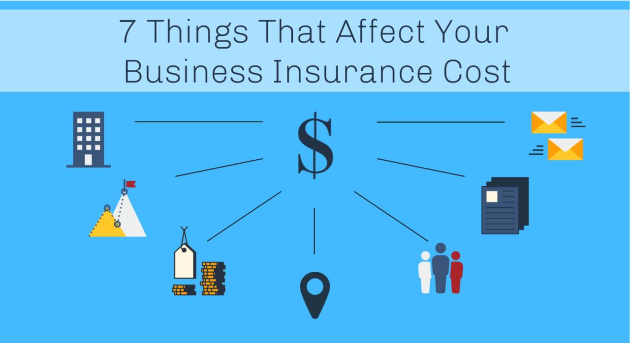 State farm business insurance cost