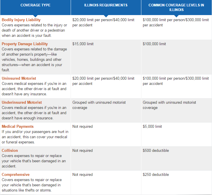 State of illinois auto insurance