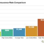 State of illinois auto insurance