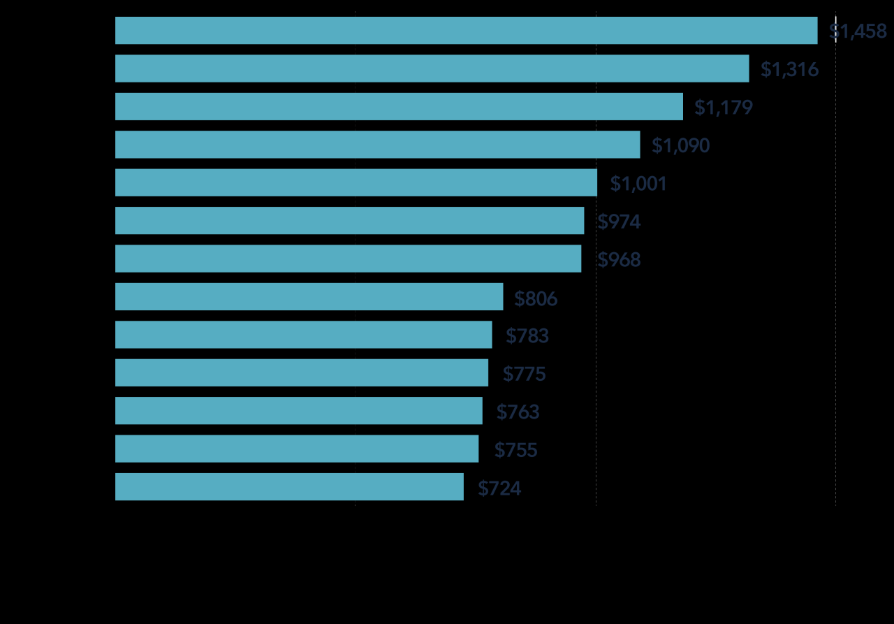 Insurance auto state rates compare valuepenguin car