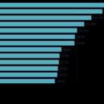 Insurance auto state rates compare valuepenguin car