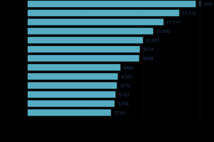 Insurance auto state rates compare valuepenguin car