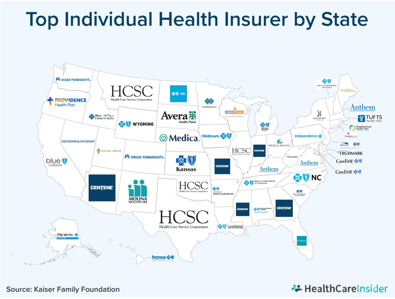 Largest insurance companies in the united states