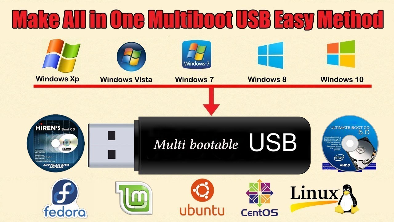 Cara membuat multiboot windows