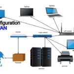 Network windows capabilities wireless determine card