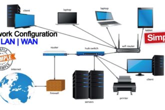 Network windows capabilities wireless determine card