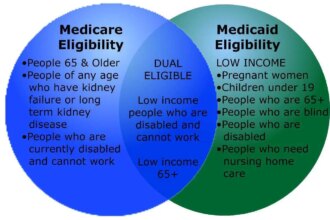 Medical medicare medicaid vs infographic insurance health care compare healthmarkets healthcare contrast billing work pay end similarities life understand social