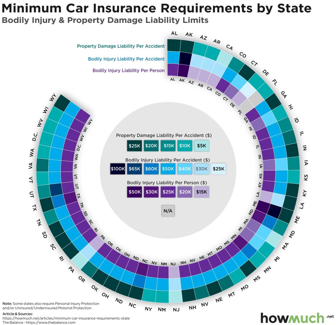 Insurance car average cost statistics monthly washes thezebra zebra male state billion costs premiums wash