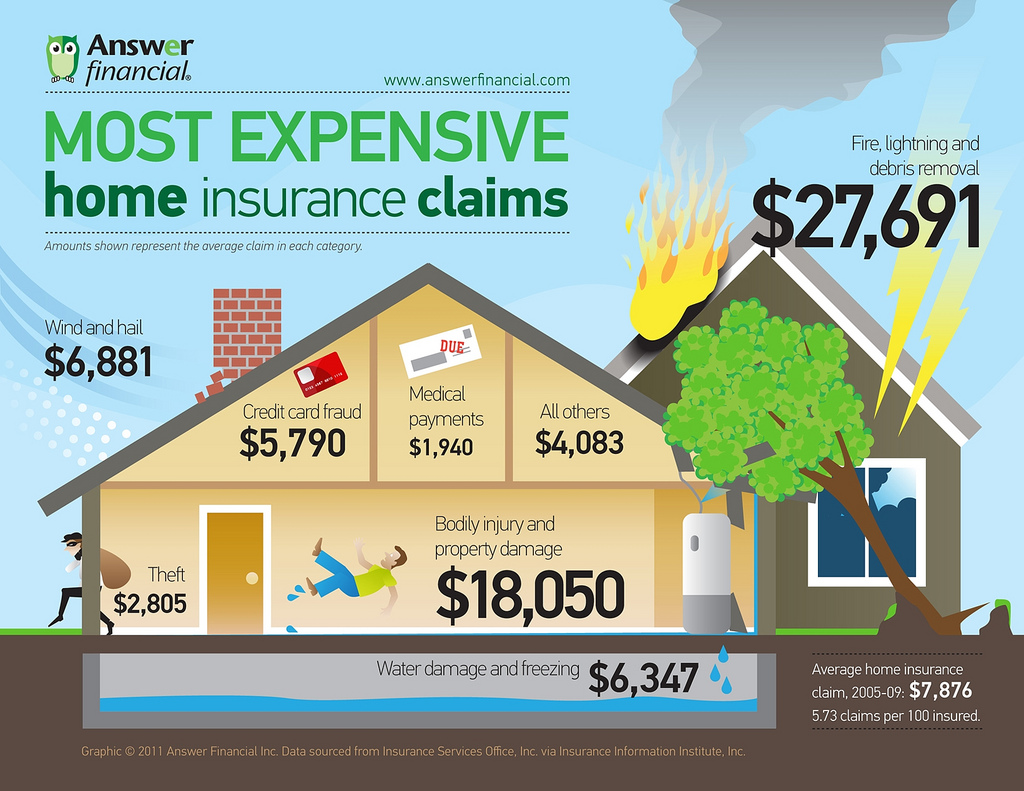 Homeowners insurance estimate state farm