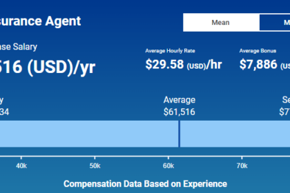 Salary insurance agency journal average survey exclusive contingent magazines insurancejournal