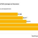 Car insurance state farm cost