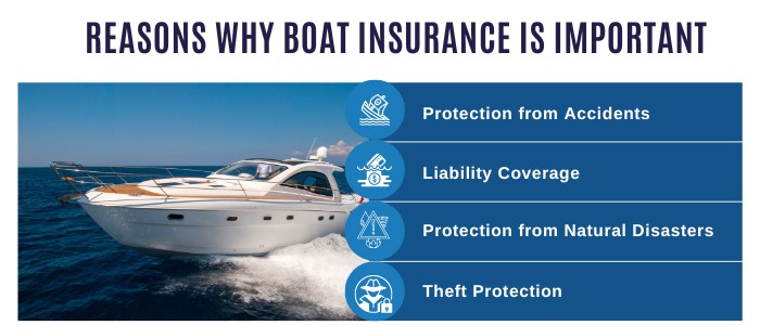 Do you need boat insurance in washington state