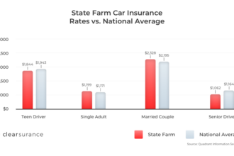 Statefarm neighbor bloomington localwiki