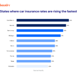 Auto insurance comparison by state