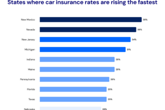 Auto insurance comparison by state