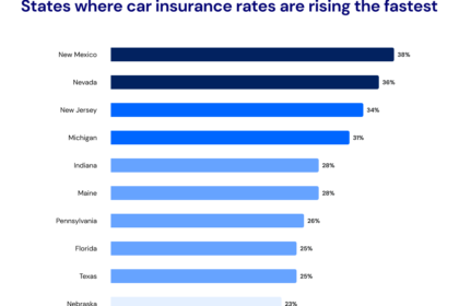 Auto insurance comparison by state