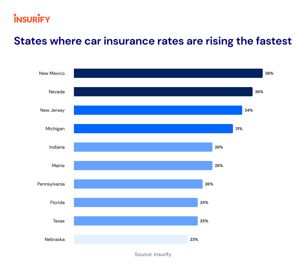 Auto insurance comparison by state