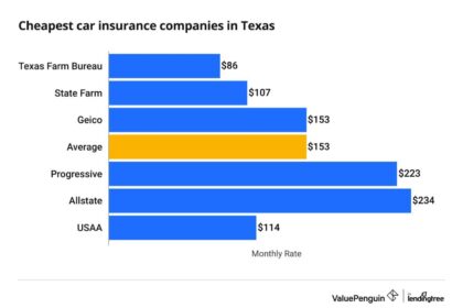 Cheap state minimum car insurance texas