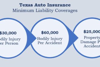 Texas state minimum insurance coverage