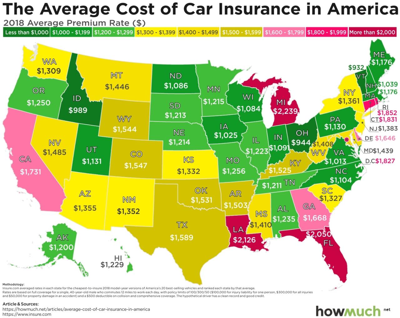 Lowest insurance rates by state