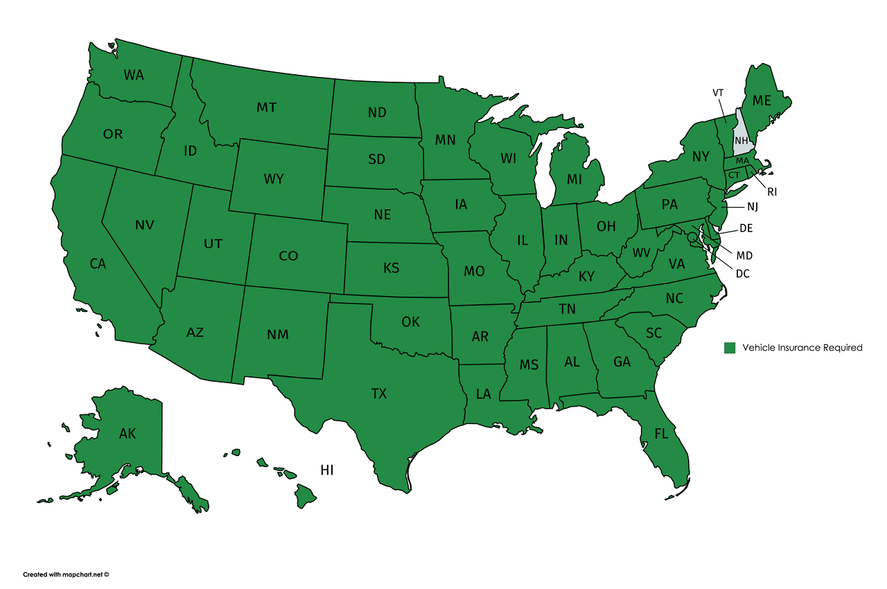 States that require auto insurance