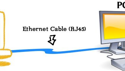 Lan connection windows setup choose board cable internet