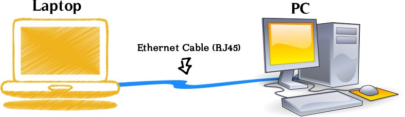 Lan connection windows setup choose board cable internet