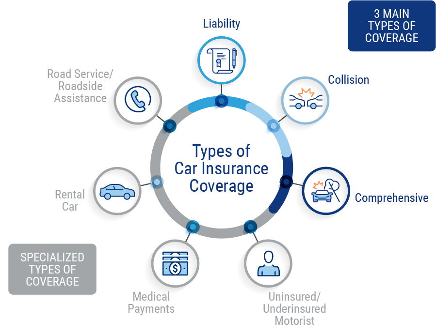 Car insurance coverage out of state