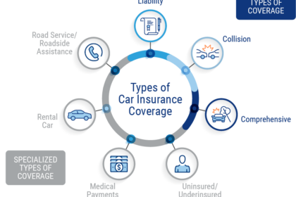 Out of state car insurance coverage