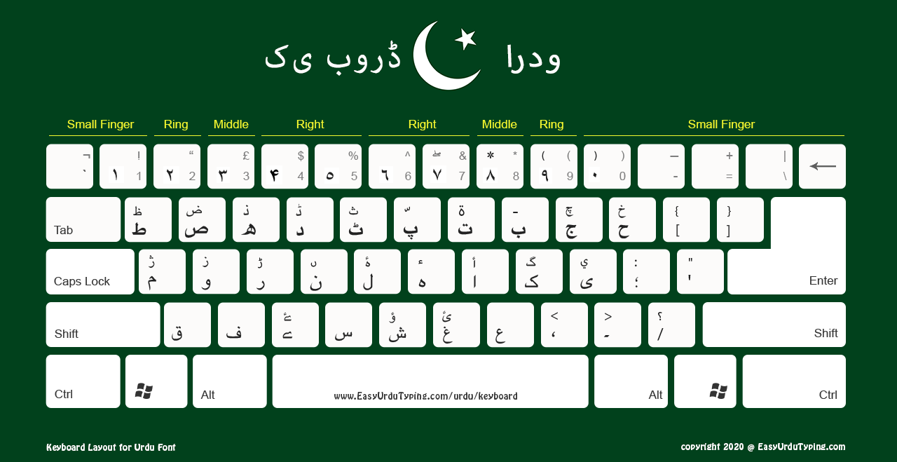 Cara mengubah keyboard bahasa arab di laptop windows 10