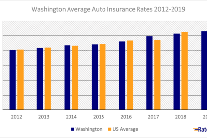 Washington state car insurance