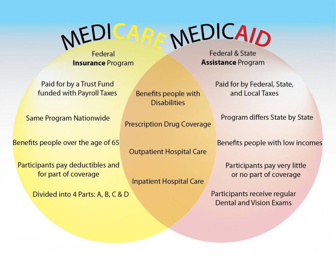 Can you have insurance in a different state