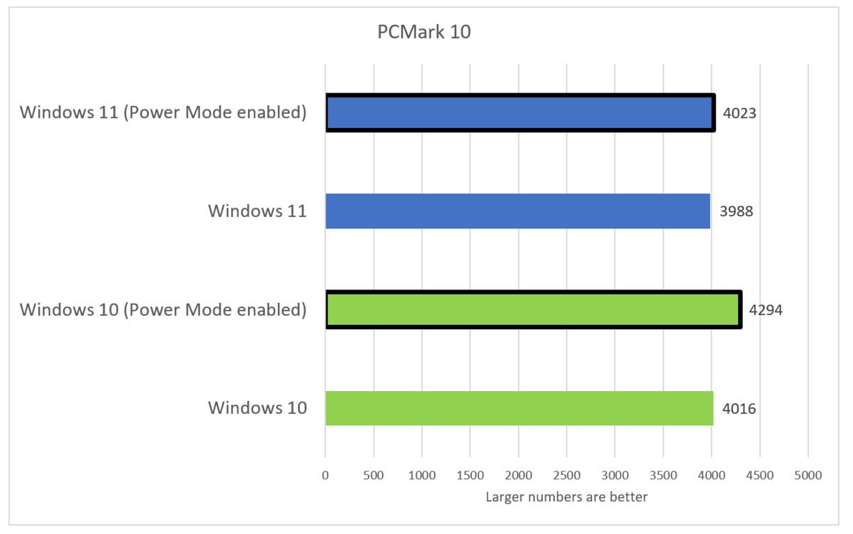 Cara meningkatkan performa windows 7